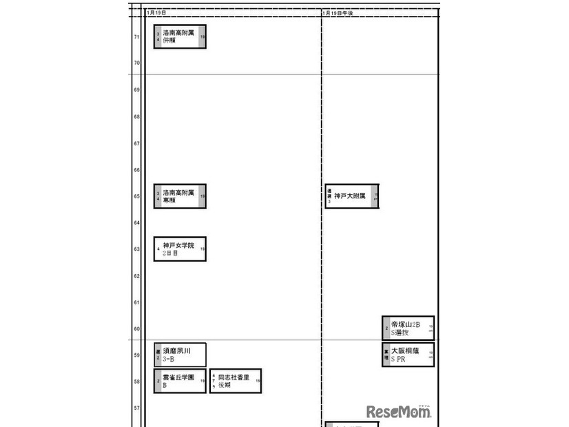 関西・女子1月19日