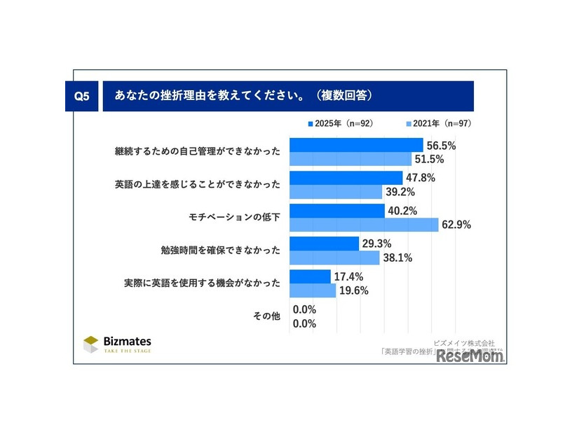 挫折理由を教えてください