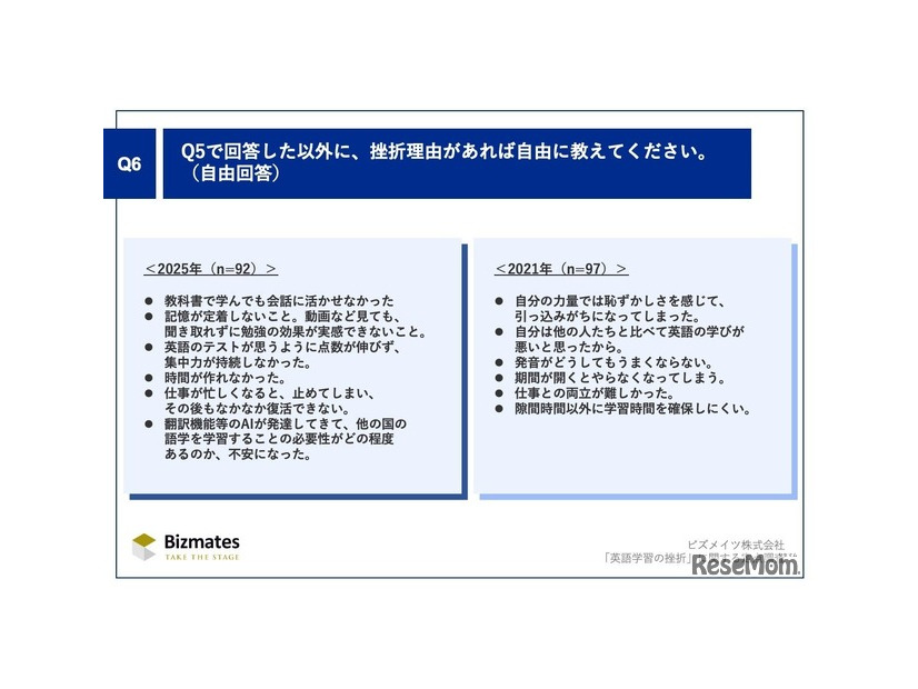 そのほかの挫折理由があれば自由に教えてください
