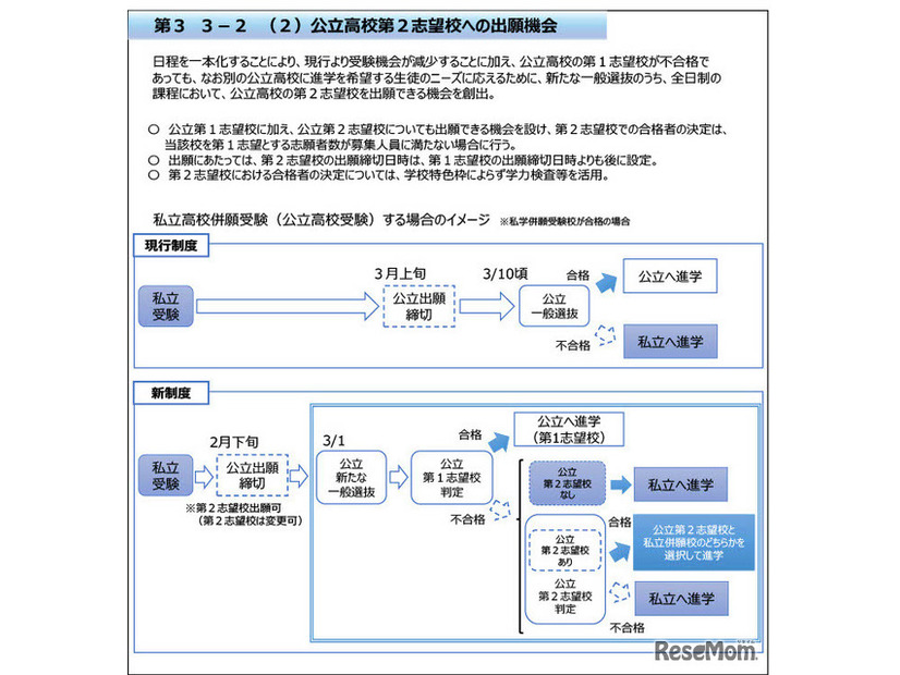 公立高校第2志望校への出願機会