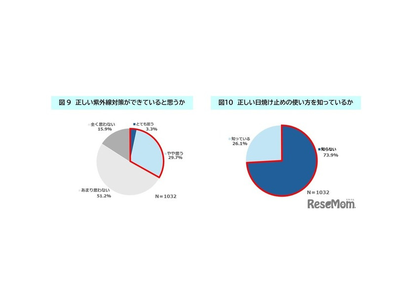 正しい日焼け止めの使い方