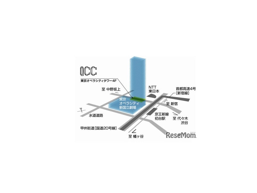 アクセス
