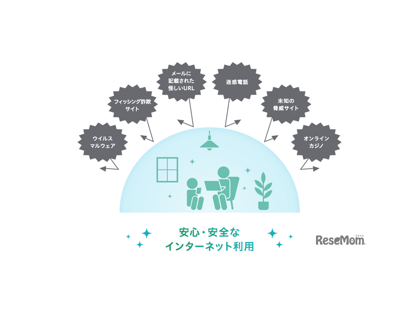 安心・安全なインターネット利用