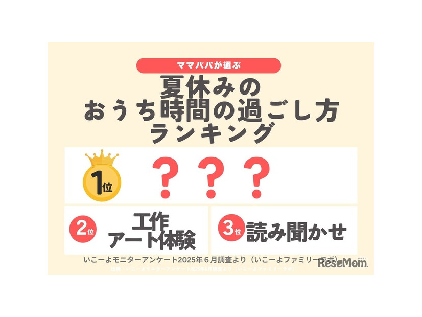 おうち時間の過ごし方ランキング2025