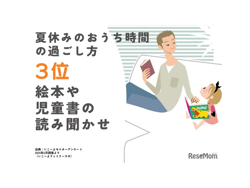 3位：絵本や児童書の読み聞かせ