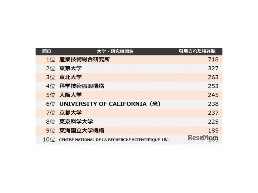 他社牽制力ランキング2024