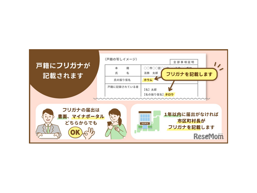 戸籍にフリガナが記されます