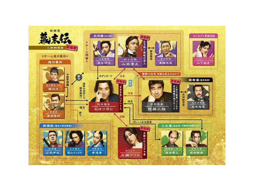 『新解釈・幕末伝』©️2025 映画「新解釈・幕末伝」製作委員会