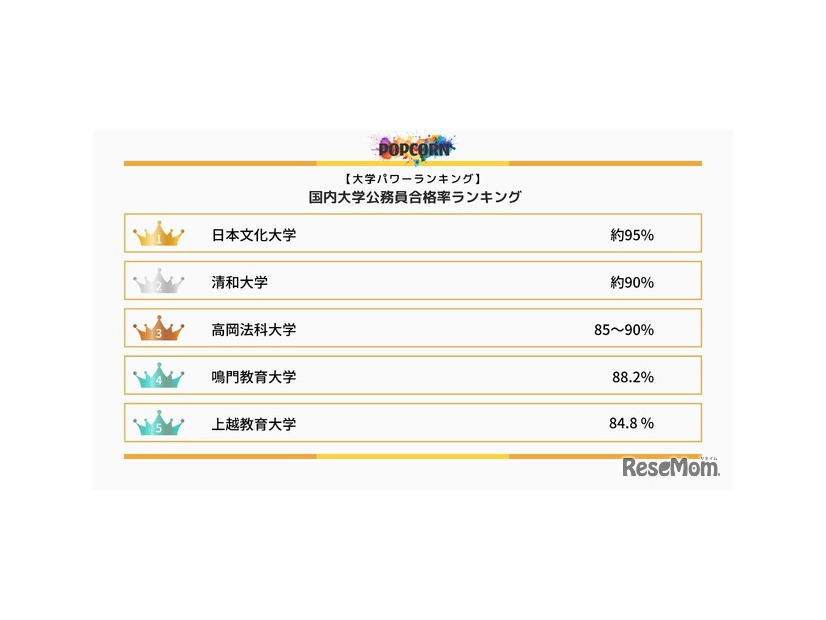公務員合格率ランキング