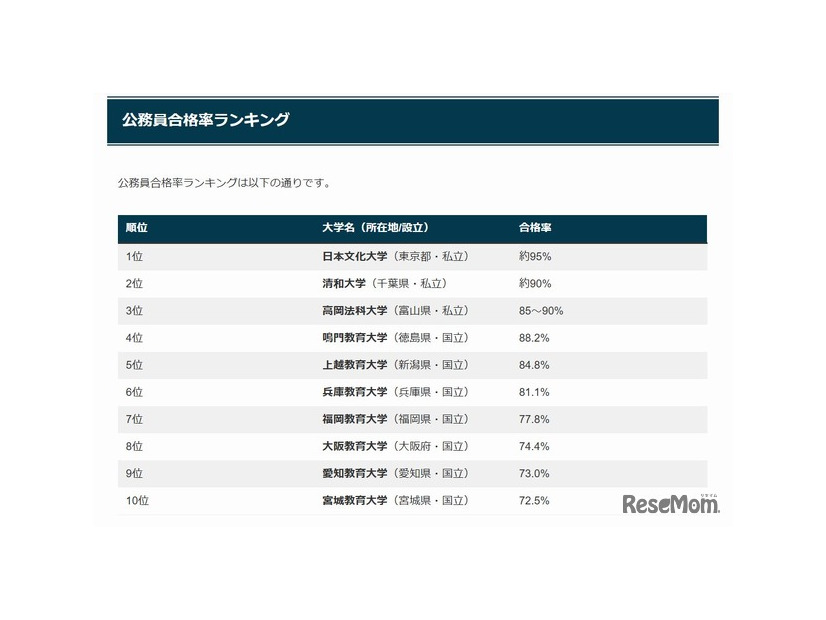 公務員合格率ランキング