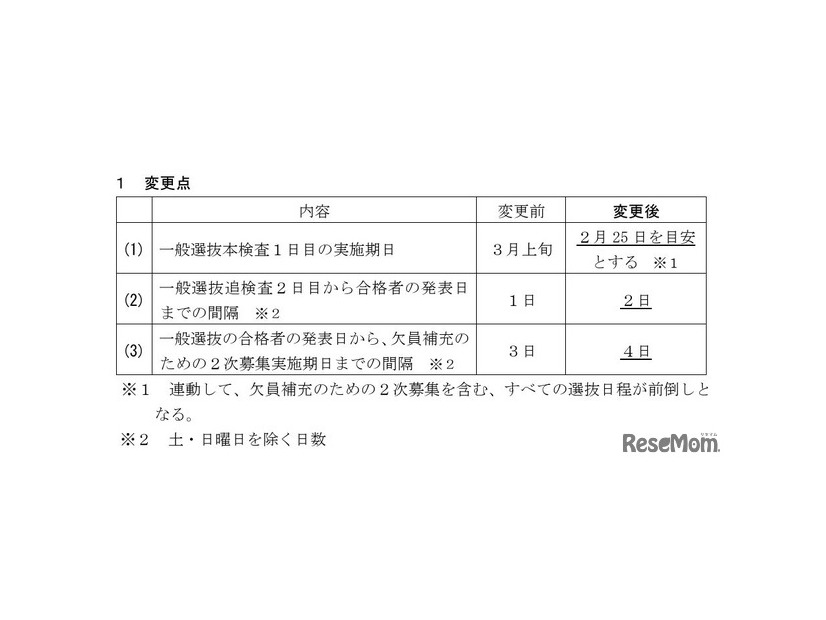 変更点