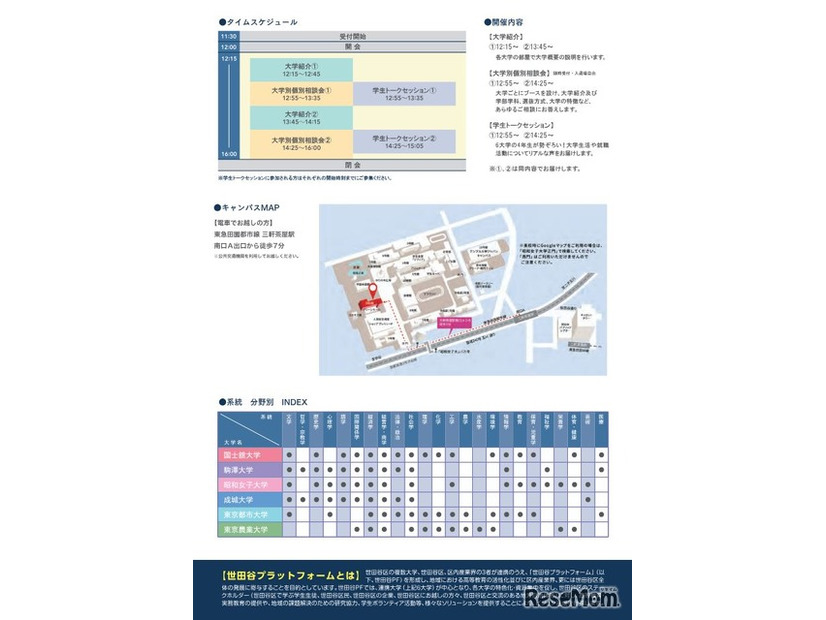 世田谷プラットフォーム6大学合同進学説明会