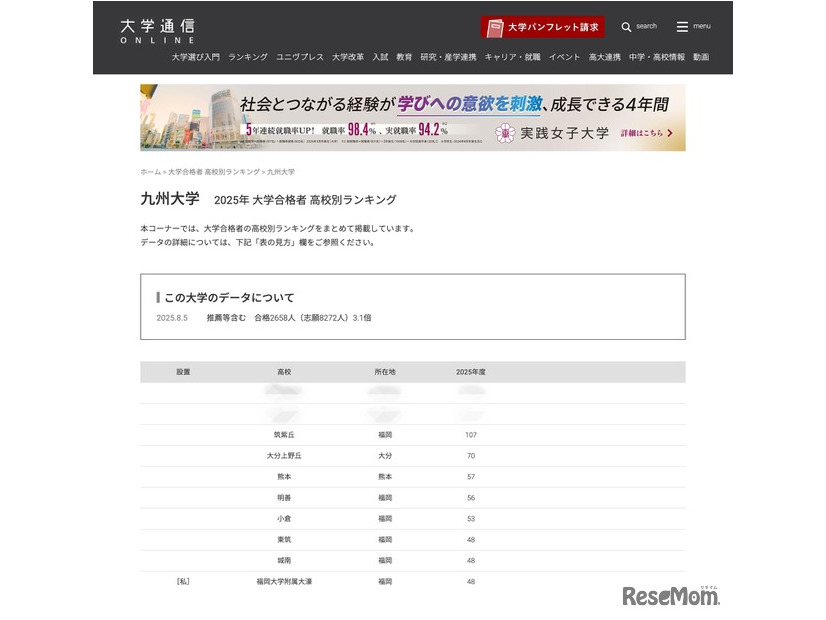 九州大学合格者 高校別合格者数ランキング2025 上位10校