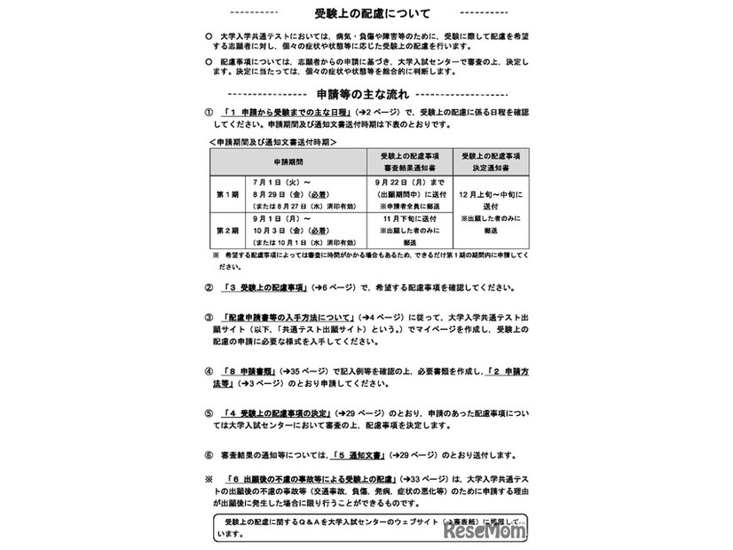 申請等のおもな流れ
