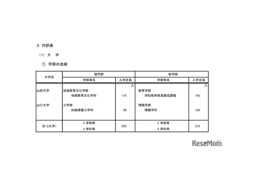 大学、学部の改組