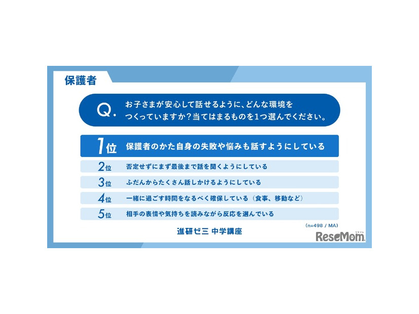 子供が安心して話せるように、どんな環境をつくっているか