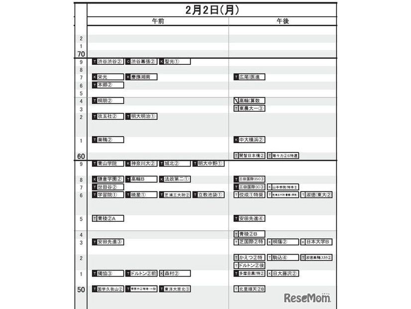 首都圏・男子2月2日