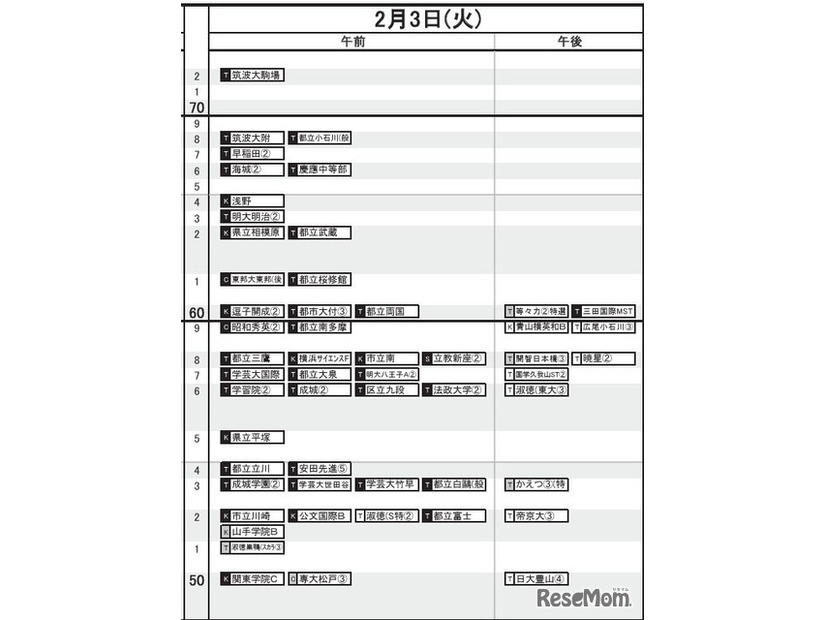 首都圏・男子2月3日