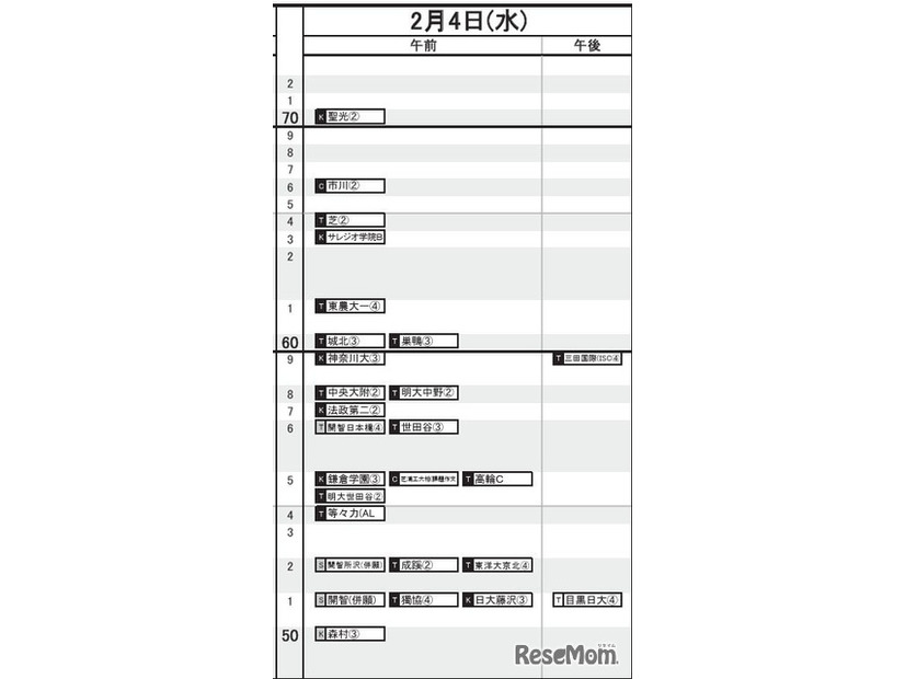 首都圏・男子2月4日