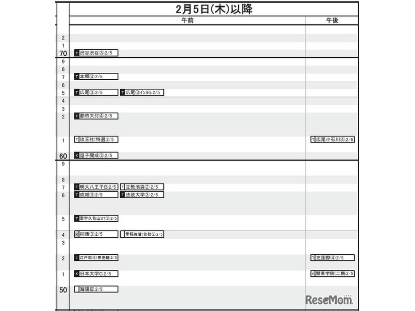 首都圏・男子2月5日以降