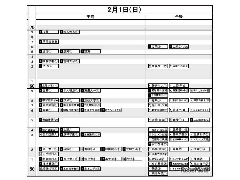 首都圏・女子2月1日