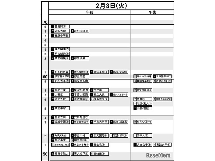 首都圏・女子2月3日