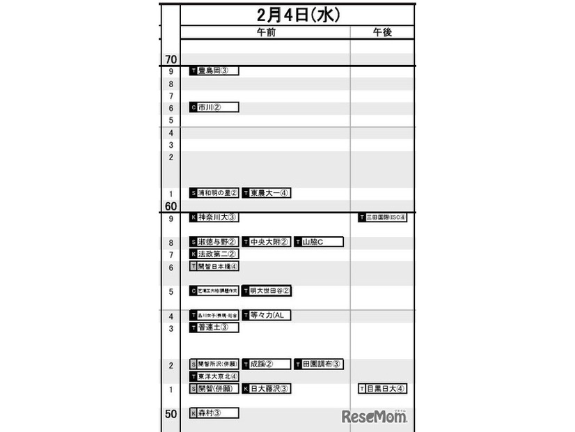 首都圏・女子2月4日