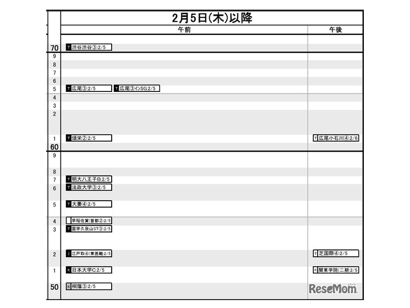 首都圏・女子2月5日以降