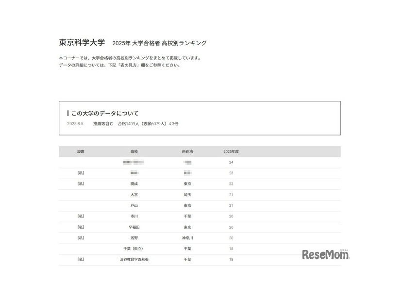 東京科学大学2025年 大学合格者 高校別ランキング