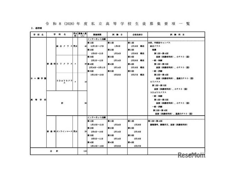 令和8年度私立高等学校生徒募集要項一覧（通信制）