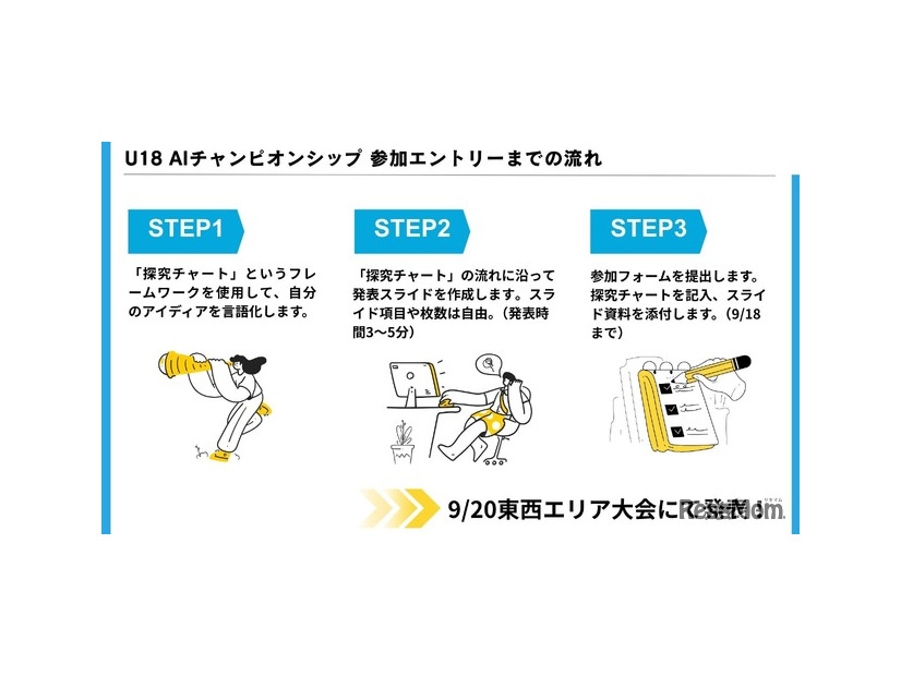 参加エントリーまでの流れ