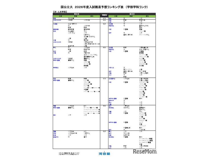 国公立（文・人文学系）