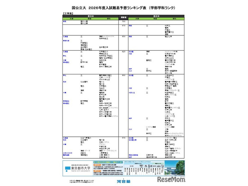 国公立（工学系）