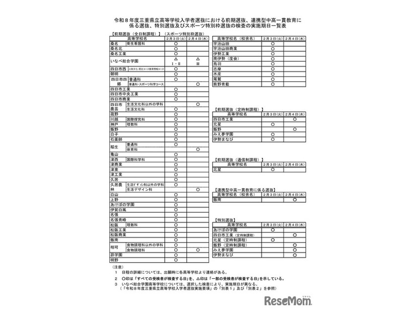 【高校受験2026】三重県立高、前期選抜の実施日を公開