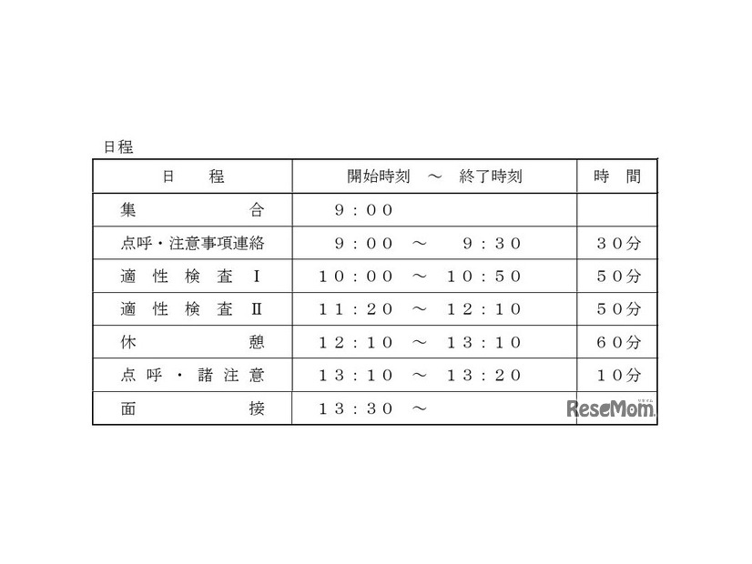 検査の時間割