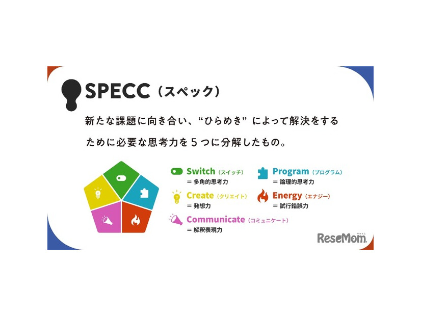 地頭力の5要素「SPECC」（スペック）