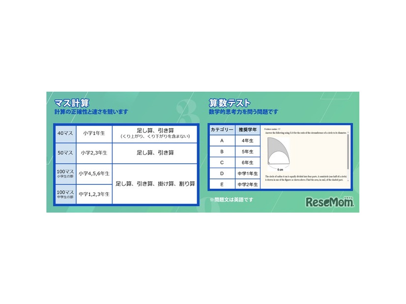 テスト範囲