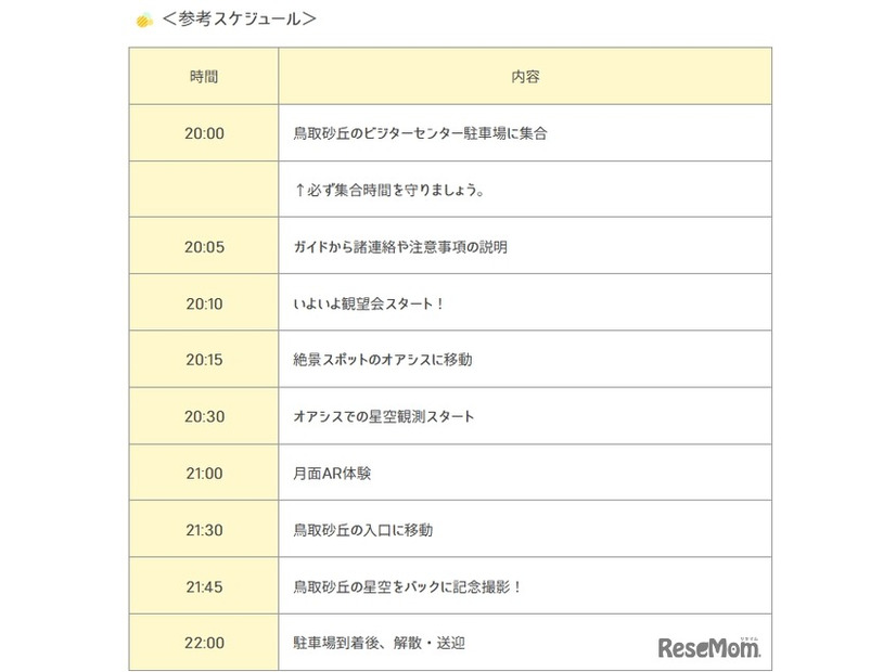 プログラム内容（当日の流れ）