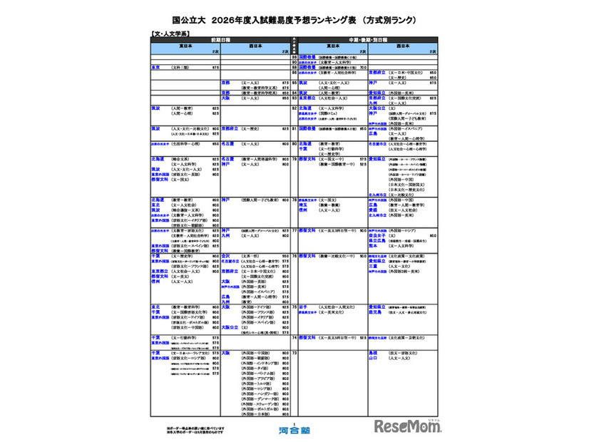 国公立（文・人文学系）
