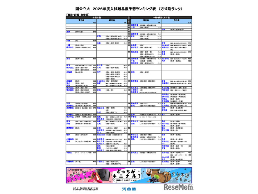 国公立（経済・経営・商学系）