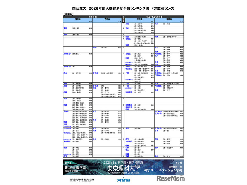 国公立（理学系）