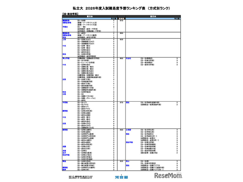 私立（法・政治学系）