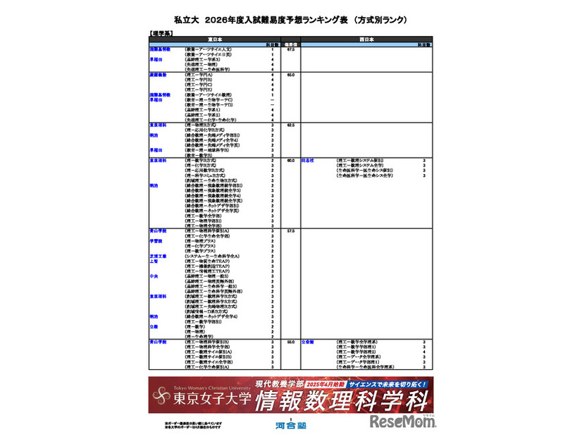 私立（理学系）