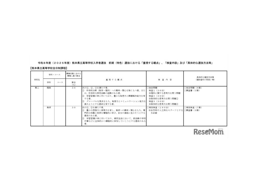 第二高等学校