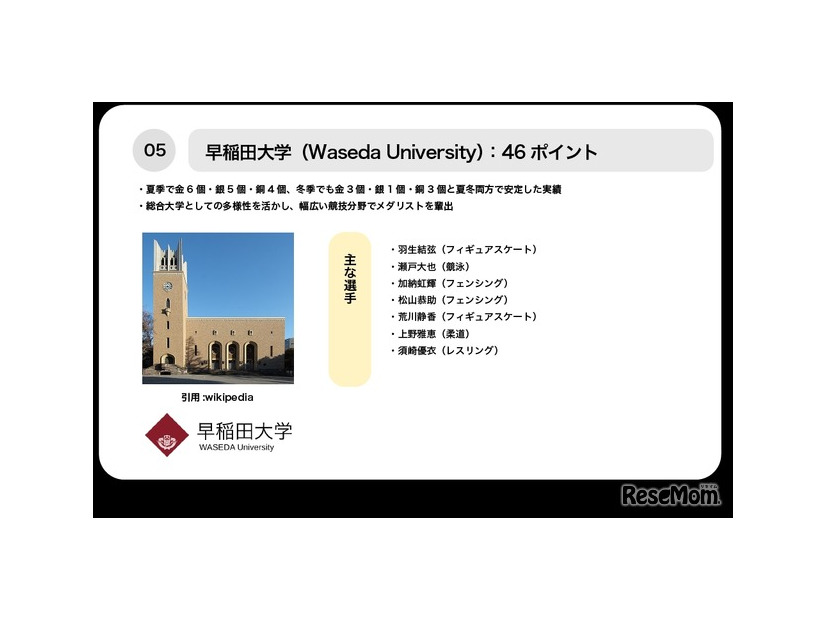5位早稲田大学