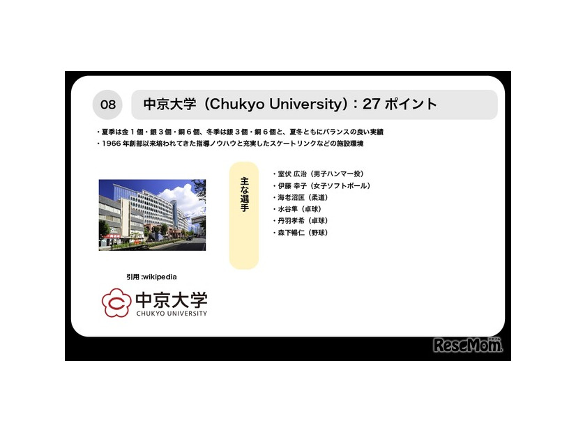 8位中京大学
