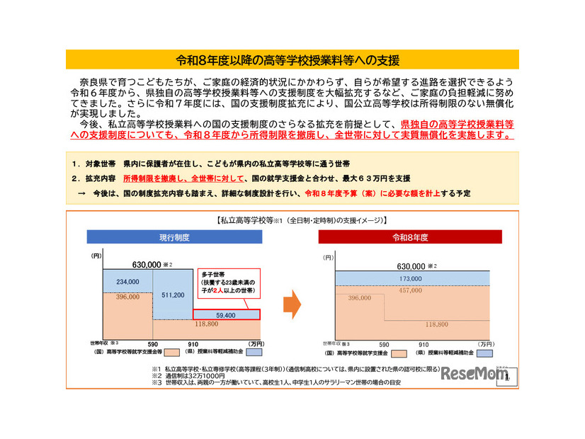 令和8年度以降の高等学校授業料等への支援