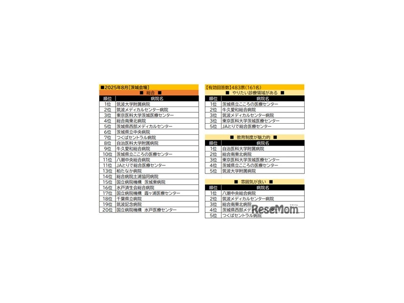 茨城会場