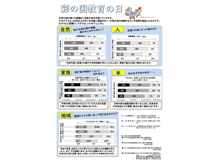 彩の国教育の日 リーフレット