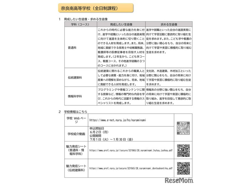 高校別概要：奈良南高等学校